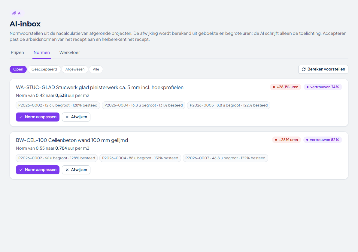 Normvoorstellen in de AI-inbox